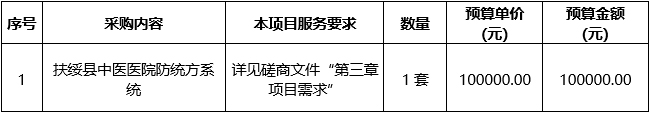 扶绥县中医医院防统方系统采购项目竞争性磋商公告